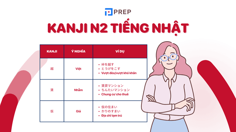 Tổng hợp đầy đủ Kanji N2