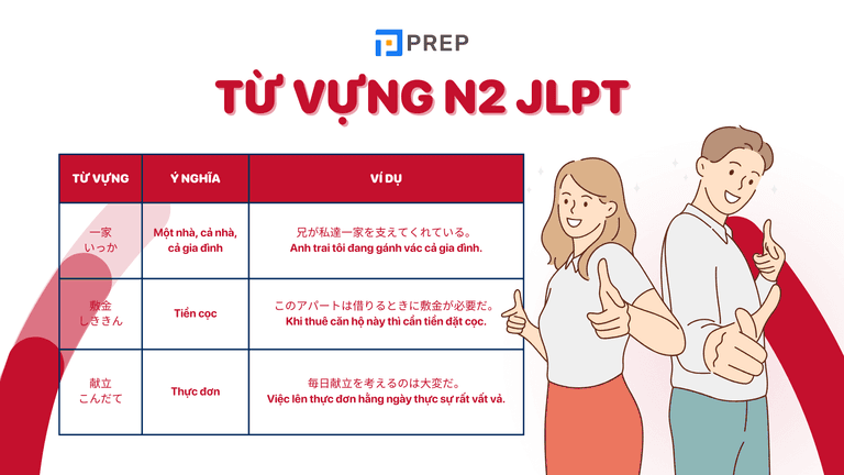 2500 từ vựng N2 và 5 giáo trình học từ vựng N2 hiệu quả nhất