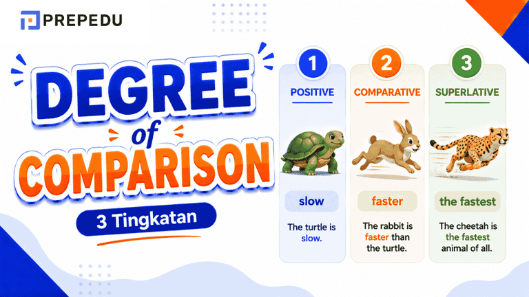 Tiga Tingkatan Perbandingan dalam Bahasa Inggris