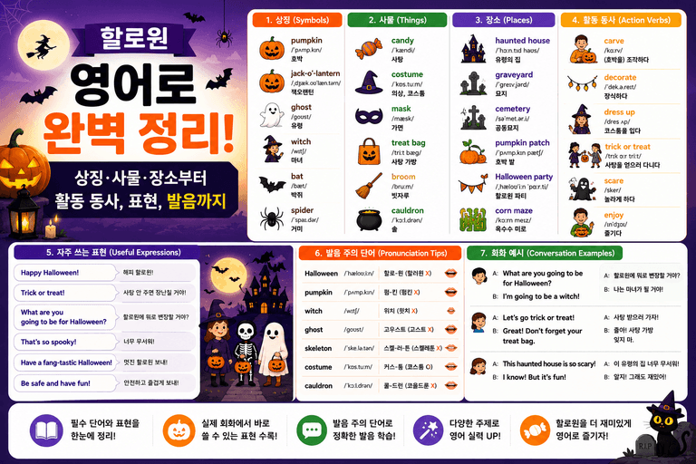할로윈 영어로 완벽 정리: 상징·사물·장소부터 활동 동사, 표현, 발음까지