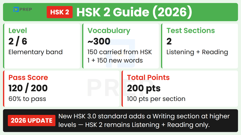 HSK 2 Guide 2026 - exam format, vocabulary and grammar - Prep Edu