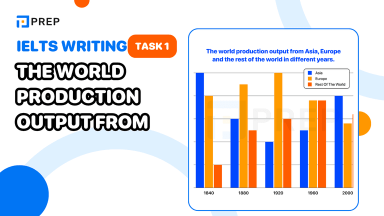 Bài mẫu IELTS Writing Task 1: the world production output from