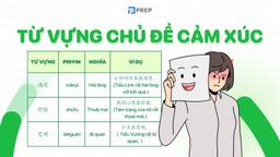 từ vựng tiếng trung về cảm xúc